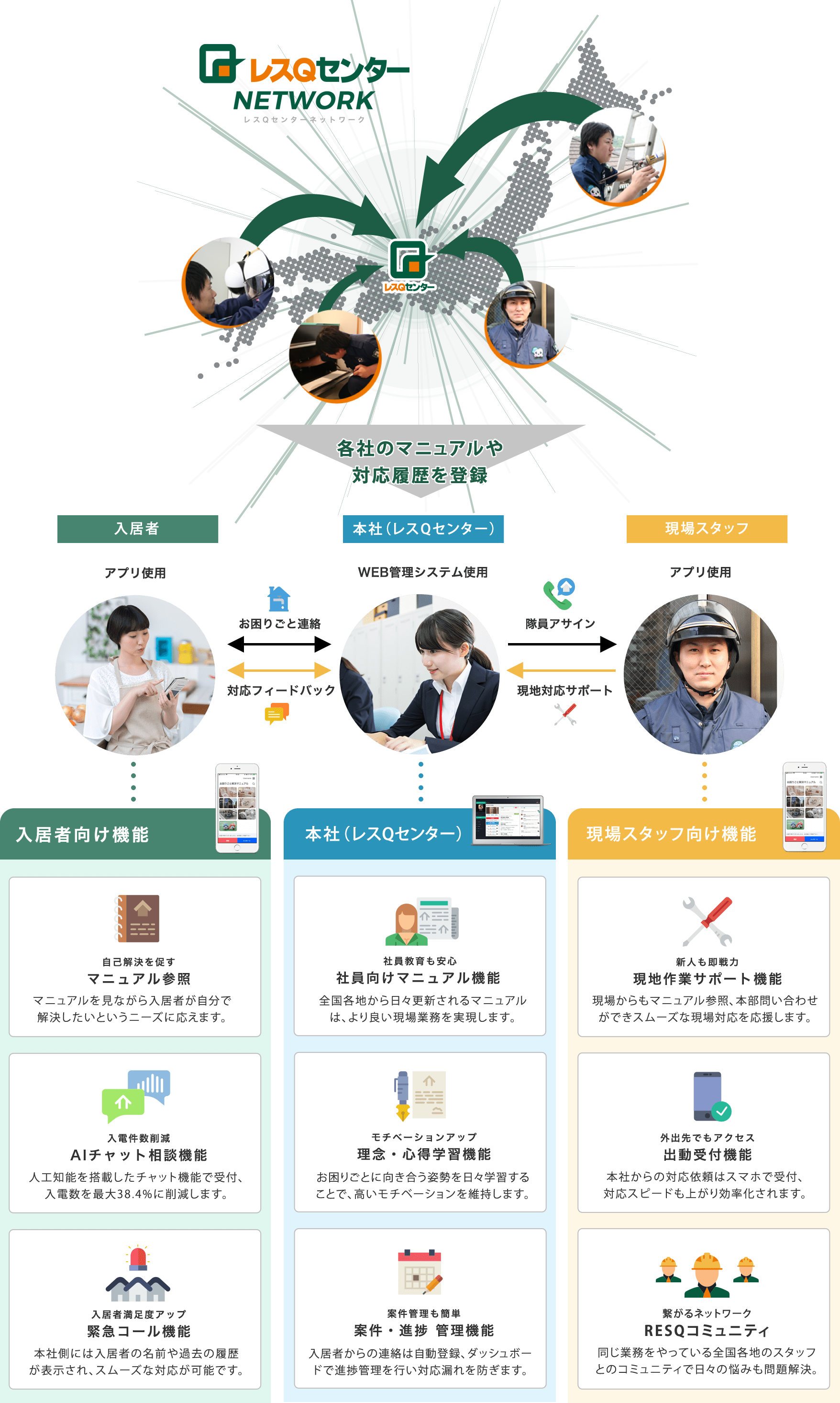 CLUB RESQ Systemが3社のスムーズな連携を実現